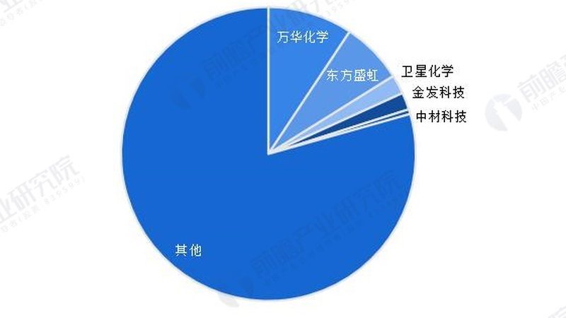 化工品代理加盟：揭秘十大品牌背后的行业秘密