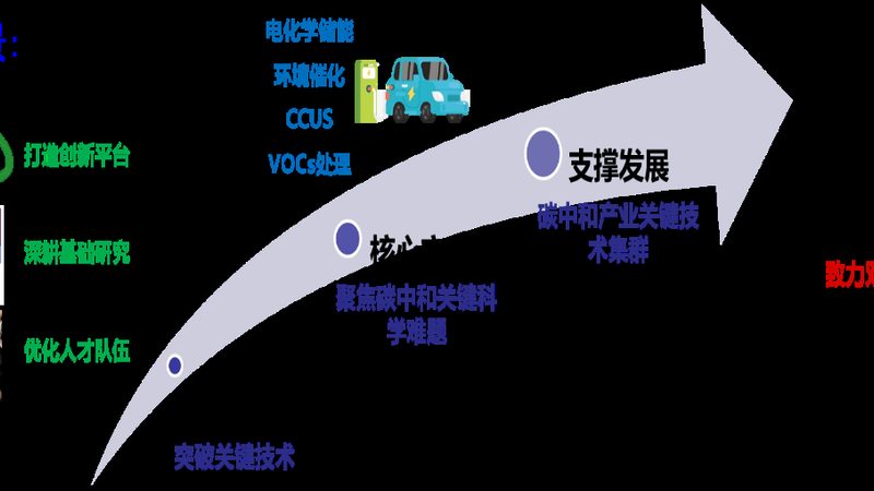 建筑用分散剂：揭秘其背后的技术与应用